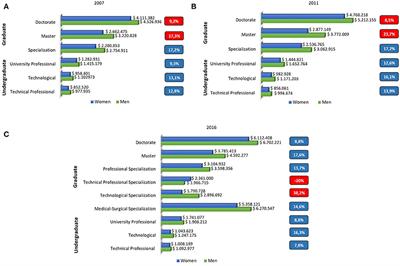 Women in Academia and Research: An Overview of the Challenges Toward Gender Equality in Colombia and How to Move Forward